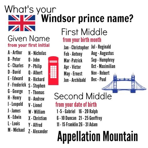 how is prince louis name pronounced